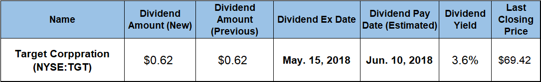 Target Stockholders Target Corporation Continues Rewarding Shareholders with Rising Annual ...