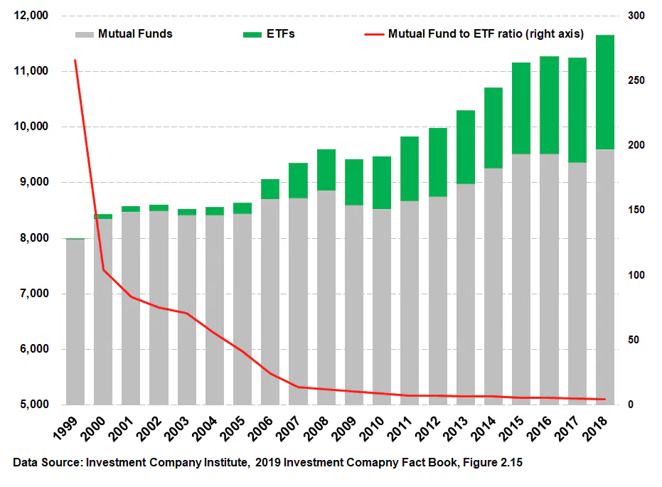 THE BEST DIVIDEND ETF TO BUY WITH 1 000 RIGHT NOW FOR RELIABLE visual data 5