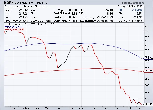 Four Finance Stocks Favored by Baron Capital Offer Intriguing Opportunities