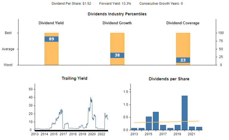 7 Best Dividend Stocks to Buy Now - DividendInvestor.com